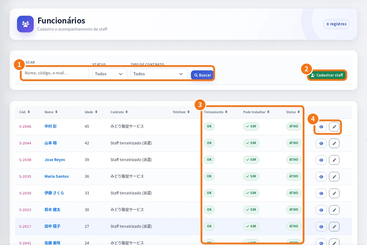 Staff list on the web panel (shown in Portuguese)