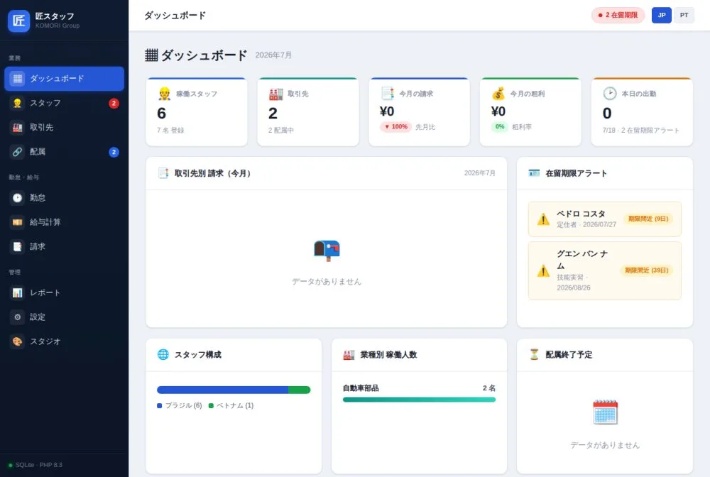 Staffing agency system dashboard with alerts