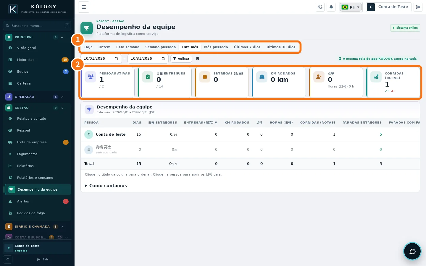 Desempenho da equipe na web com os períodos e os totais numerados
