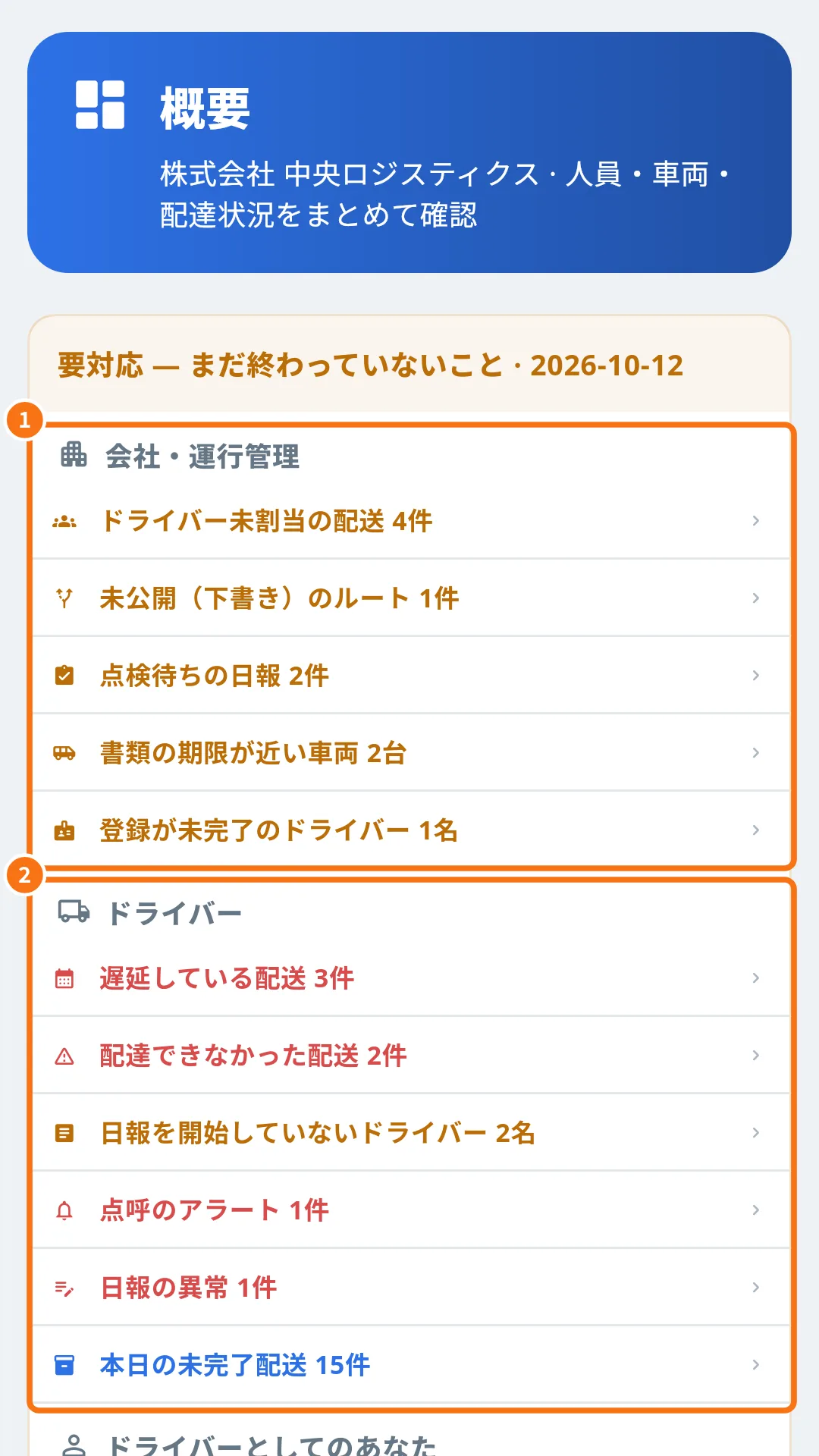 アプリの概要画面。会社とドライバーの要対応が番号付きで表示